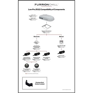 Chill HE Low-Profile R32 | Compatibility