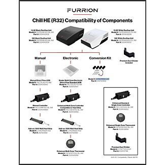 Chill HE R32 | Compatibility