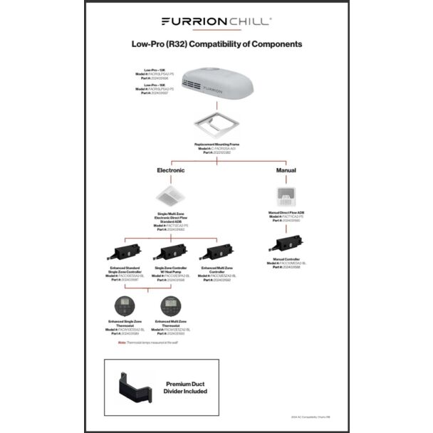 Chill HE Low-Profile R32 | Compatibility