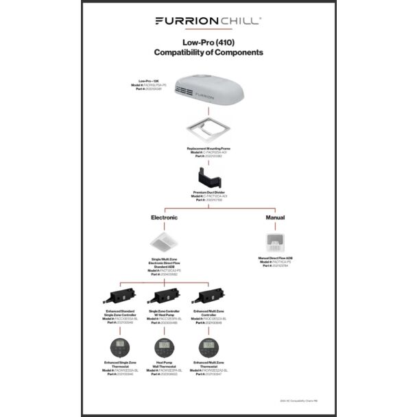 Furrion Chill HE Low-Profile R410A | Compatibility