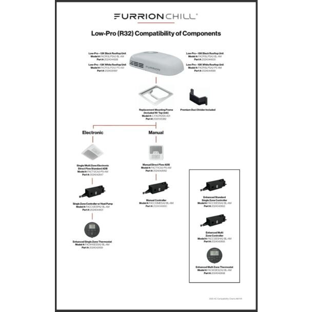 Chill HE Low-Profile R32 | Compatibility